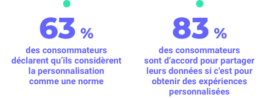 Statistiques personnalisation