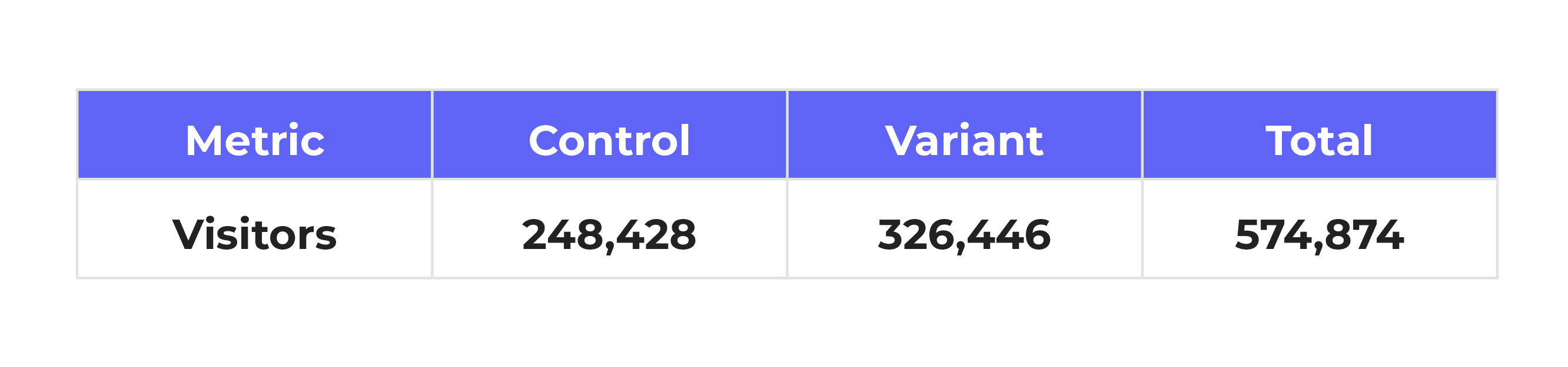 Traffic split with SRM