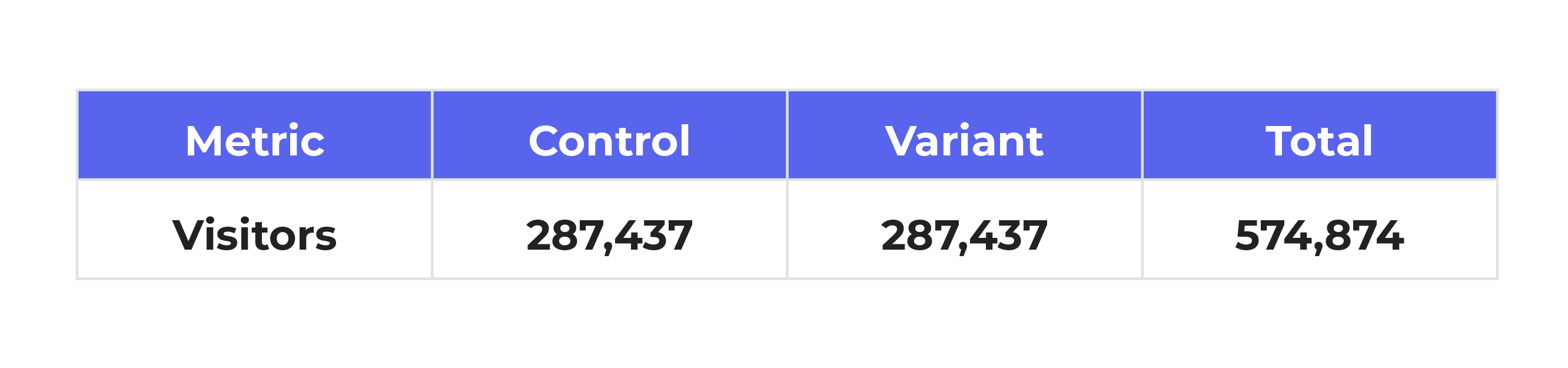 Traffic split without SRM