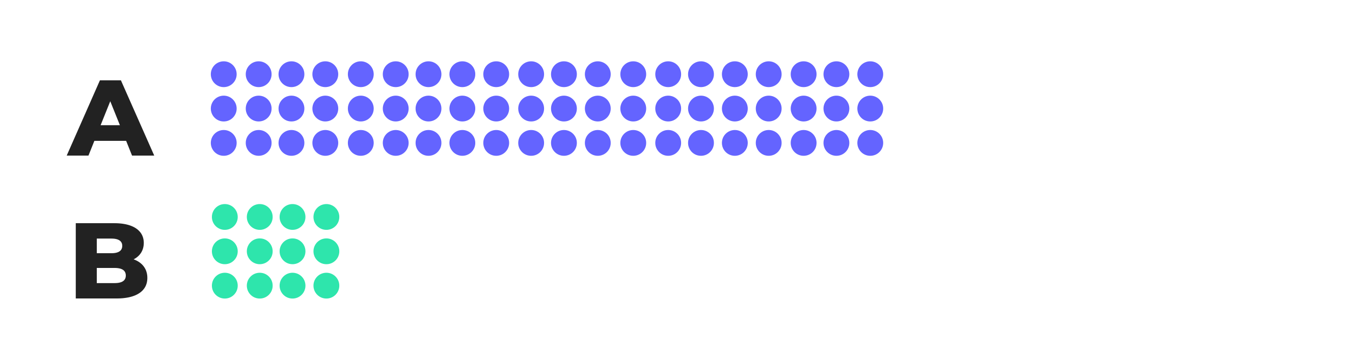 unequally allocated traffic